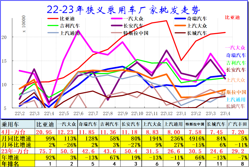 汽车销量数据库_汽车销量明细_202年3月汽车销量数据查询