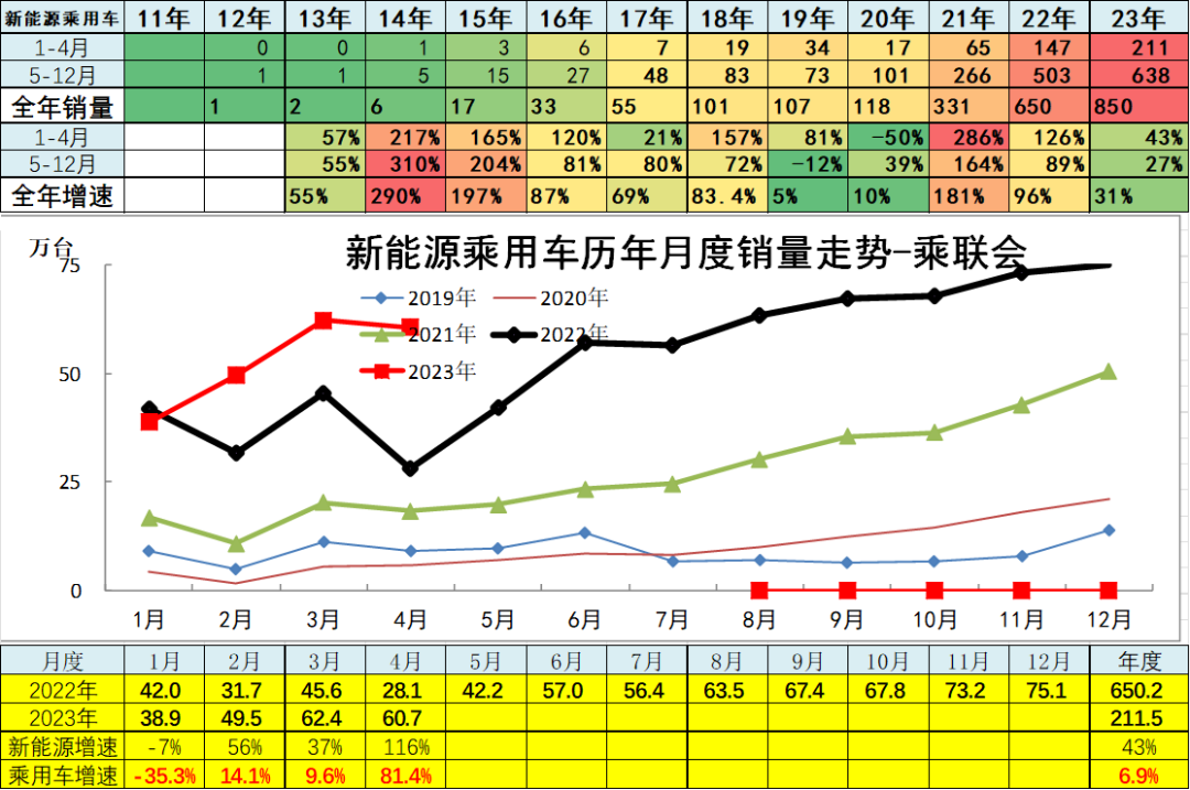 202年3月汽车销量数据查询_汽车销量数据库_汽车销量明细