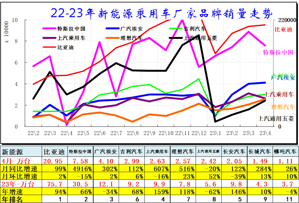 汽车销量数据库_汽车销量明细_202年3月汽车销量数据查询