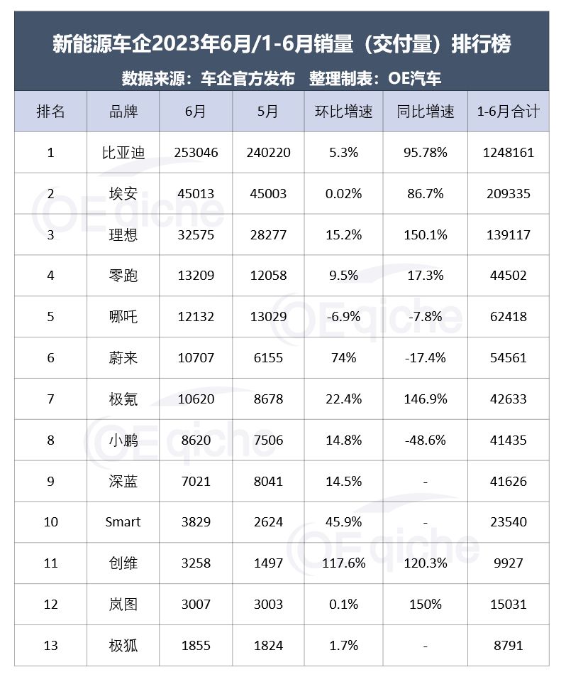 紧凑型排名_紧凑车型销量排名前十名_2023年3月紧凑型车销量排行榜图片