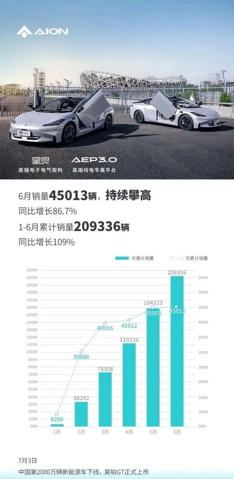 紧凑车型销量排名前十名_2023年3月紧凑型车销量排行榜图片_紧凑型排名