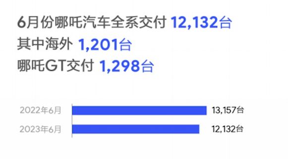 紧凑型排名_紧凑车型销量排名前十名_2023年3月紧凑型车销量排行榜图片