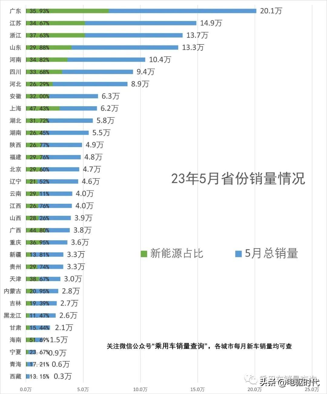 2023年第三季度汽车销量_2021年三季度汽车销量_汽车季度销量排行