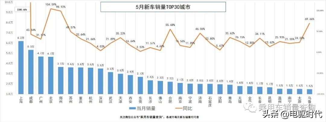 2023年第三季度汽车销量_2021年三季度汽车销量_汽车季度销量排行