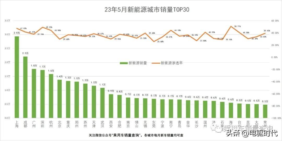 2023年第三季度汽车销量_2021年三季度汽车销量_汽车季度销量排行