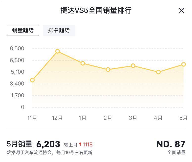 紧凑车排名前十_2023年3月紧凑型车销量排行榜图片_紧凑型suv销量排行榜前十名