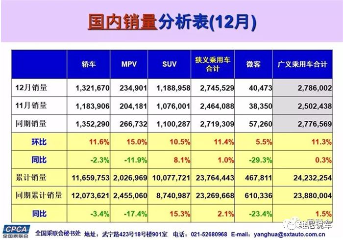 轿车销量排行榜前五十名_轿车销量榜前十名_轿车销量榜2020