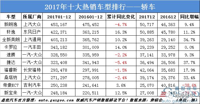 轿车销量榜前十名_轿车销量排行榜前五十名_轿车销量榜2020