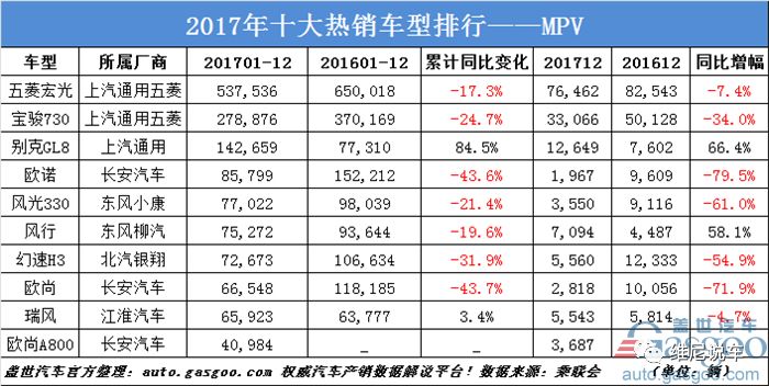 轿车销量排行榜前五十名_轿车销量榜2020_轿车销量榜前十名