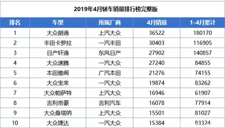 轿车销量榜2020_轿车销量榜前十名_轿车销量排行榜2020前十名