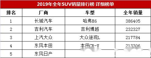 中大型车口碑排名前十_中大suv车型销量排行榜图片及价格_中大型车排名第一