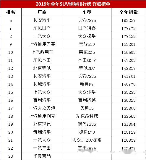 中大型车口碑排名前十_中大suv车型销量排行榜图片及价格_中大型车排名第一