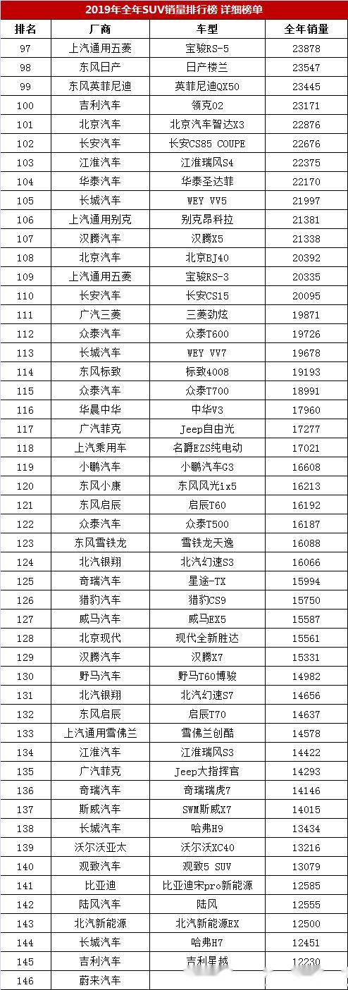 中大型车口碑排名前十_中大型车排名第一_中大suv车型销量排行榜图片及价格