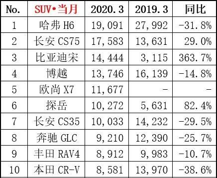 中大suv车型销量排行榜图片及价格_中大型汽车销量排行榜_中大型车排名第一