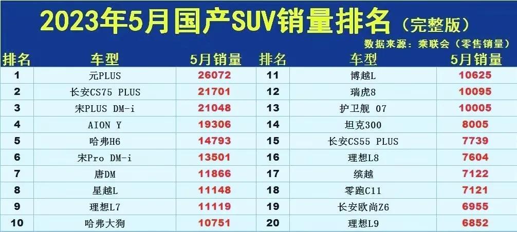 2023suv3月销量排行_20213月suv销量_2021年suv3月销量排行