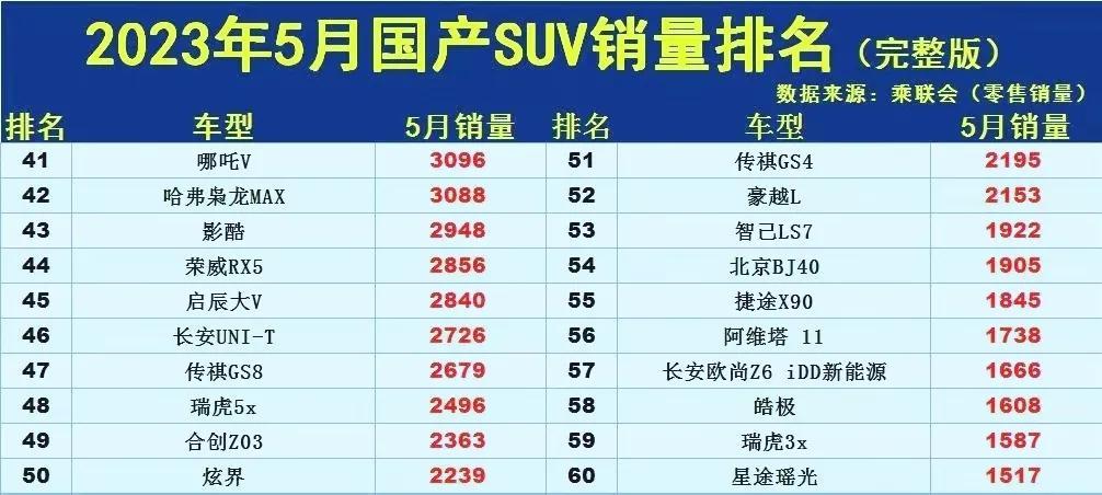 2021年suv3月销量排行_20213月suv销量_2023suv3月销量排行