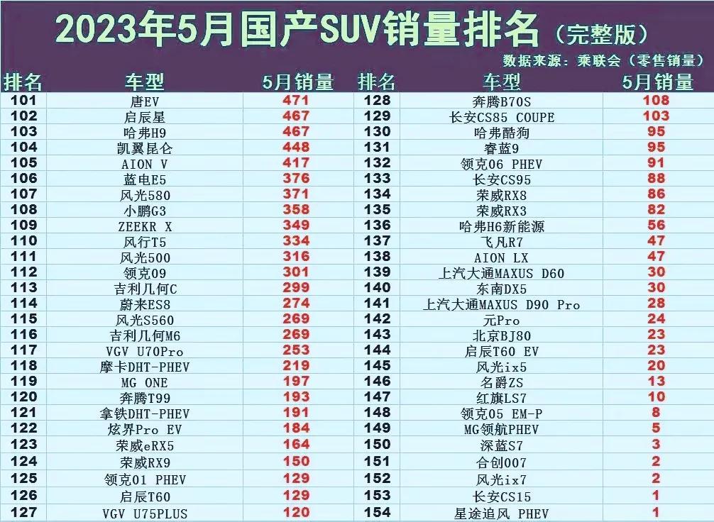 2021年suv3月销量排行_2023suv3月销量排行_20213月suv销量