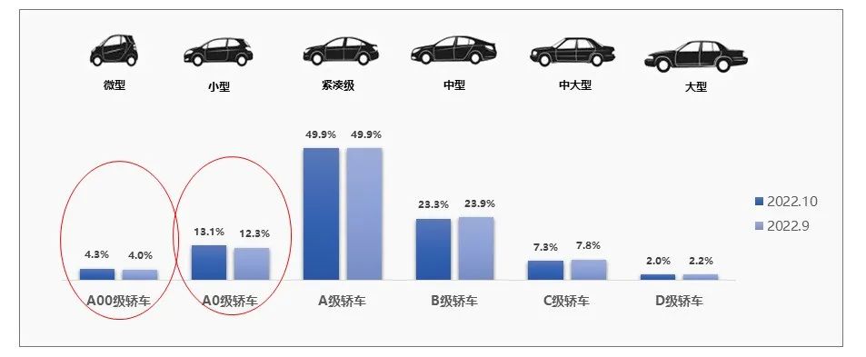 中国汽车流通协会：2022年10月全国二手车市场深度分析