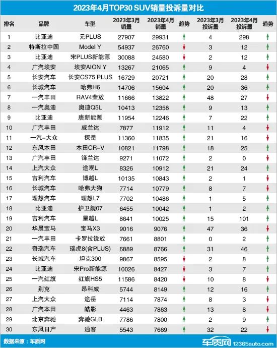 销量2023年1月份国产车_2023suv销量排行榜_suv销量2023