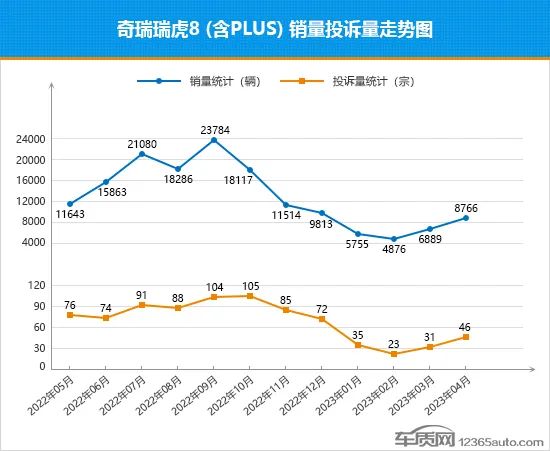 2023suv销量排行榜_销量2023年1月份国产车_suv销量2023