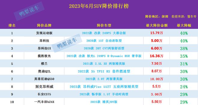 国产紧凑车型销量_国产紧凑型车销量排名_国产紧凑型suv销量排行榜前十名