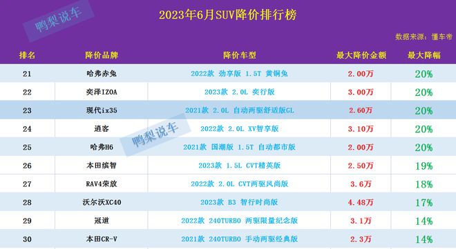 国产紧凑型车销量排名_国产紧凑车型销量_国产紧凑型suv销量排行榜前十名