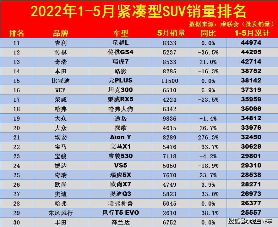 2021年5月汽车销量排行榜_2023年五月suv销量排行榜_5月销量排行suv