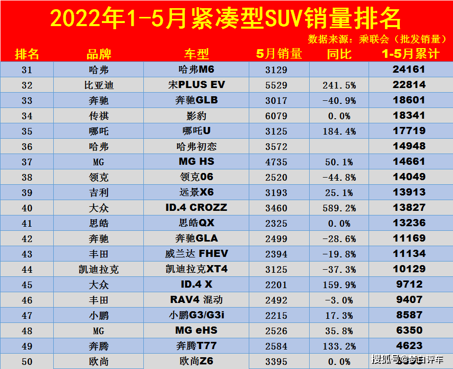 5月销量排行suv_2023年五月suv销量排行榜_2021年5月汽车销量排行榜