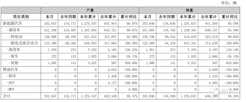 三月份汽车销量排行榜比亚迪_比亚迪销量月报_比亚迪车型销量排行