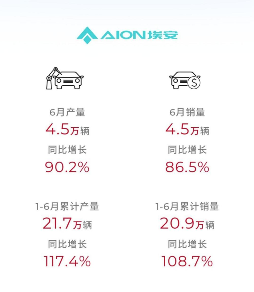 三月份汽车销量排行榜比亚迪_比亚迪销量月报_比亚迪车型销量排行