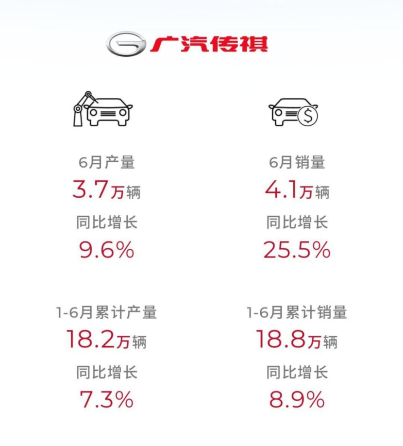 三月份汽车销量排行榜比亚迪_比亚迪车型销量排行_比亚迪销量月报