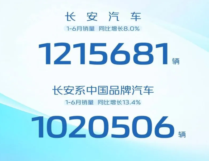 三月份汽车销量排行榜比亚迪_比亚迪车型销量排行_比亚迪销量月报