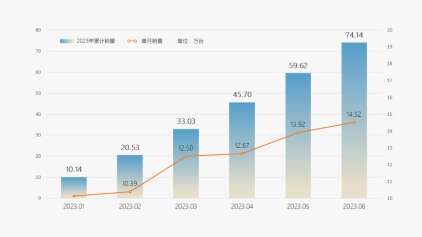 比亚迪销量月报_三月份汽车销量排行榜比亚迪_比亚迪车型销量排行