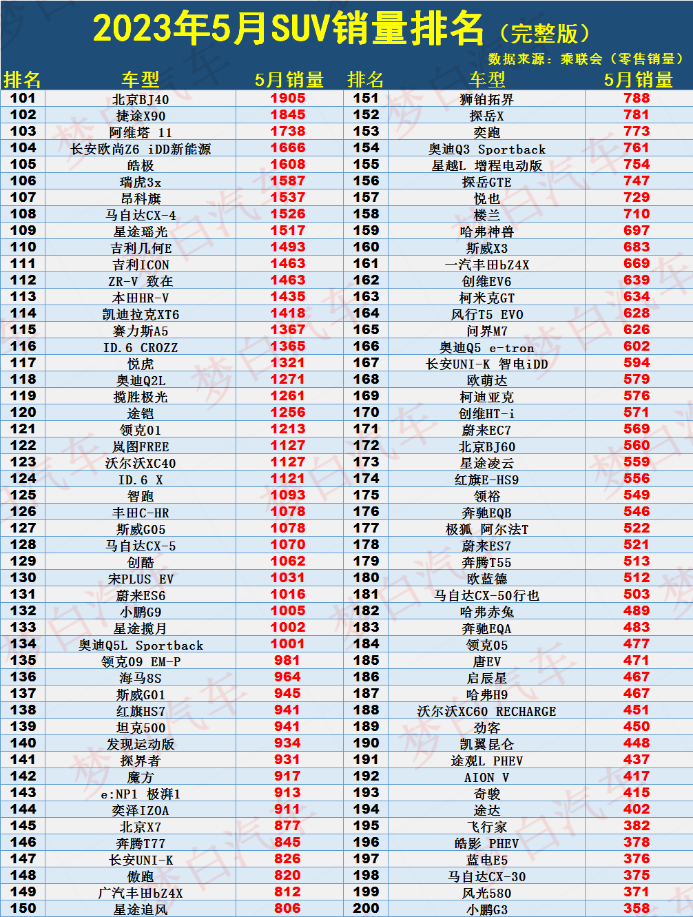 2023四月汽车销量长安_长安轿车销量_长安车2020销量