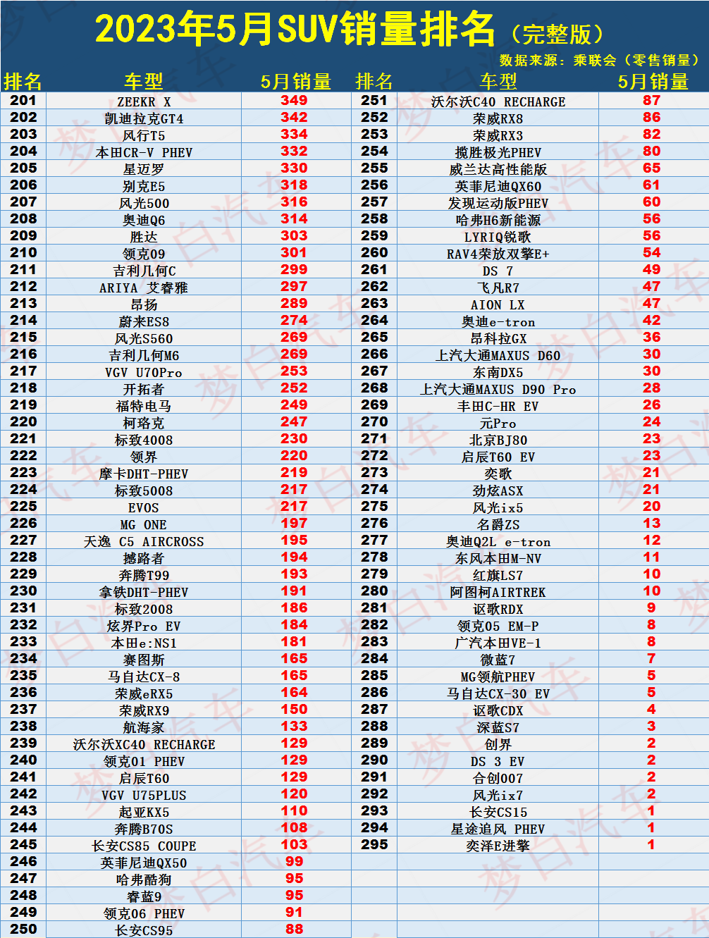 长安车2020销量_2023四月汽车销量长安_长安轿车销量