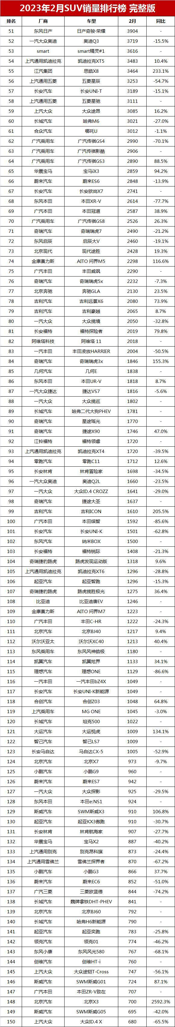 2023年4月suv销量排行榜_本月销量排行_2021销量排行