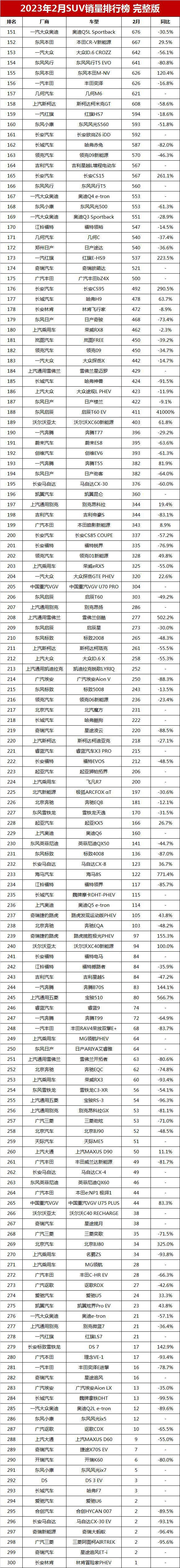 2021销量排行_2023年4月suv销量排行榜_本月销量排行