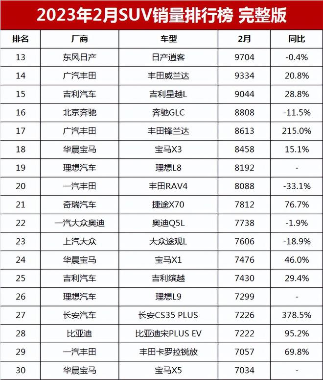 2021销量排行_2023年4月suv销量排行榜_本月销量排行