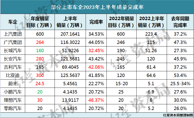 2023年美国汽车销量排行榜_美国2020汽车销量排行_2021年美国汽车销量