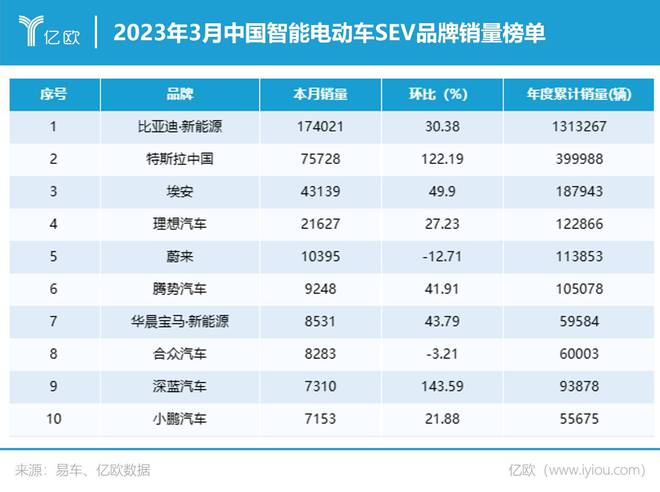 本月汽车销量_2023年4月汽车销量快报_月份汽车销量