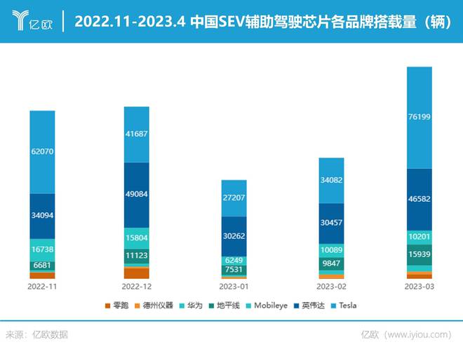 本月汽车销量_月份汽车销量_2023年4月汽车销量快报