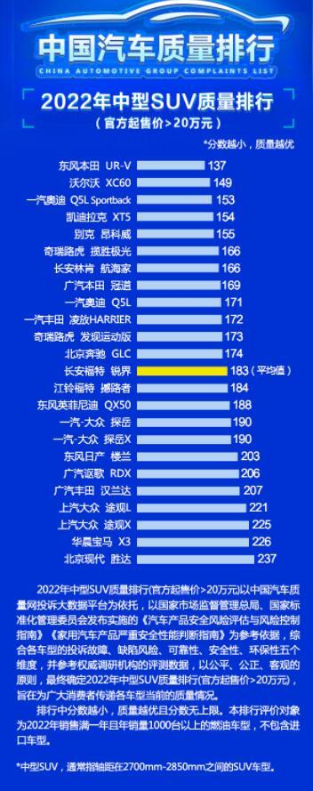 中型suv20万左右哪款好_中型suv哪款性价比高_推荐几款中型suv