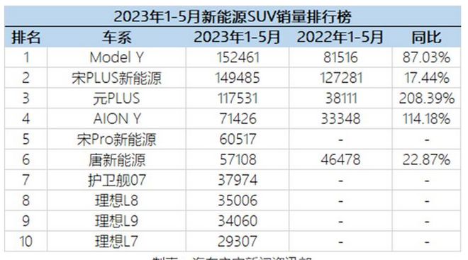 汽车销量乘联会_suv销量排行榜9月乘联会_乘联会销量数据2020