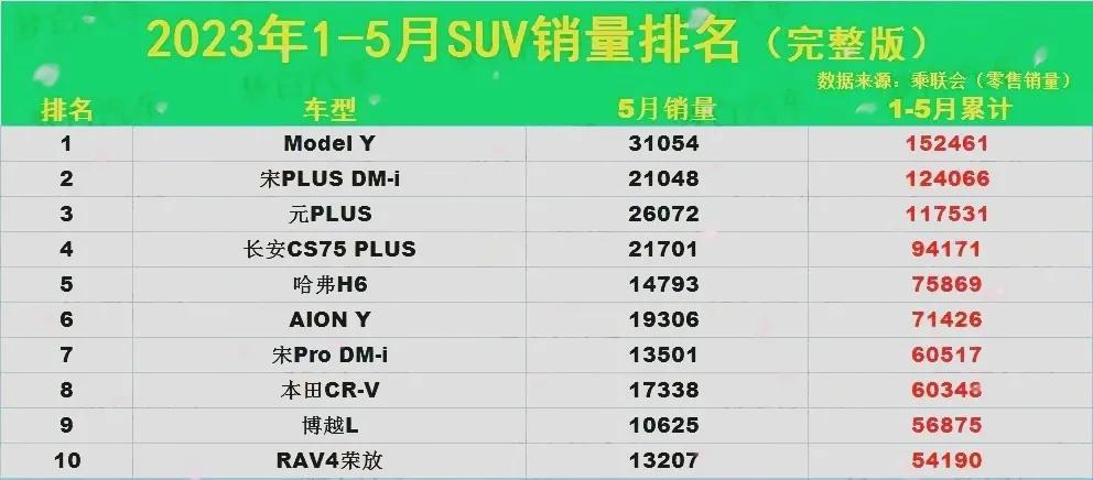 家用suv销量排行榜2023前十名_家用suⅴ销量排行榜_家用机销量排行