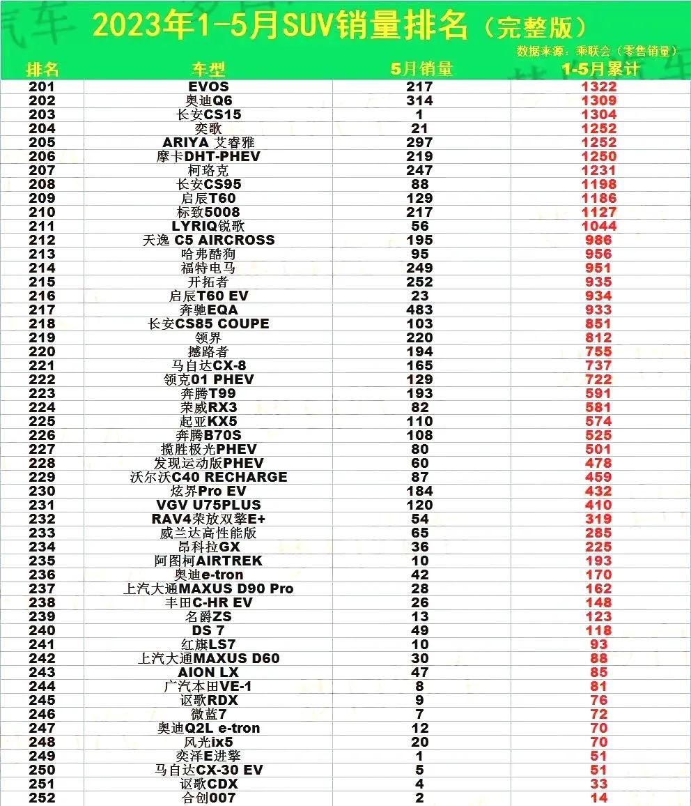 家用suⅴ销量排行榜_家用suv销量排行榜2023前十名_家用机销量排行