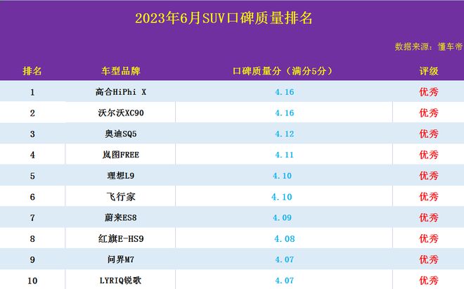 国产车型销量_国内销量前十品牌汽车_20年国产suv销量排行榜前十名车销量