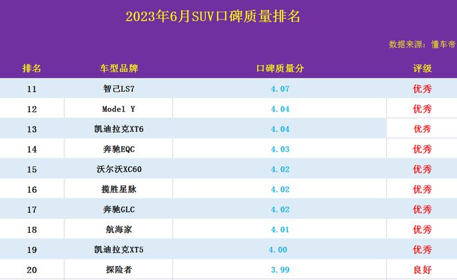 国产车型销量_20年国产suv销量排行榜前十名车销量_国内销量前十品牌汽车