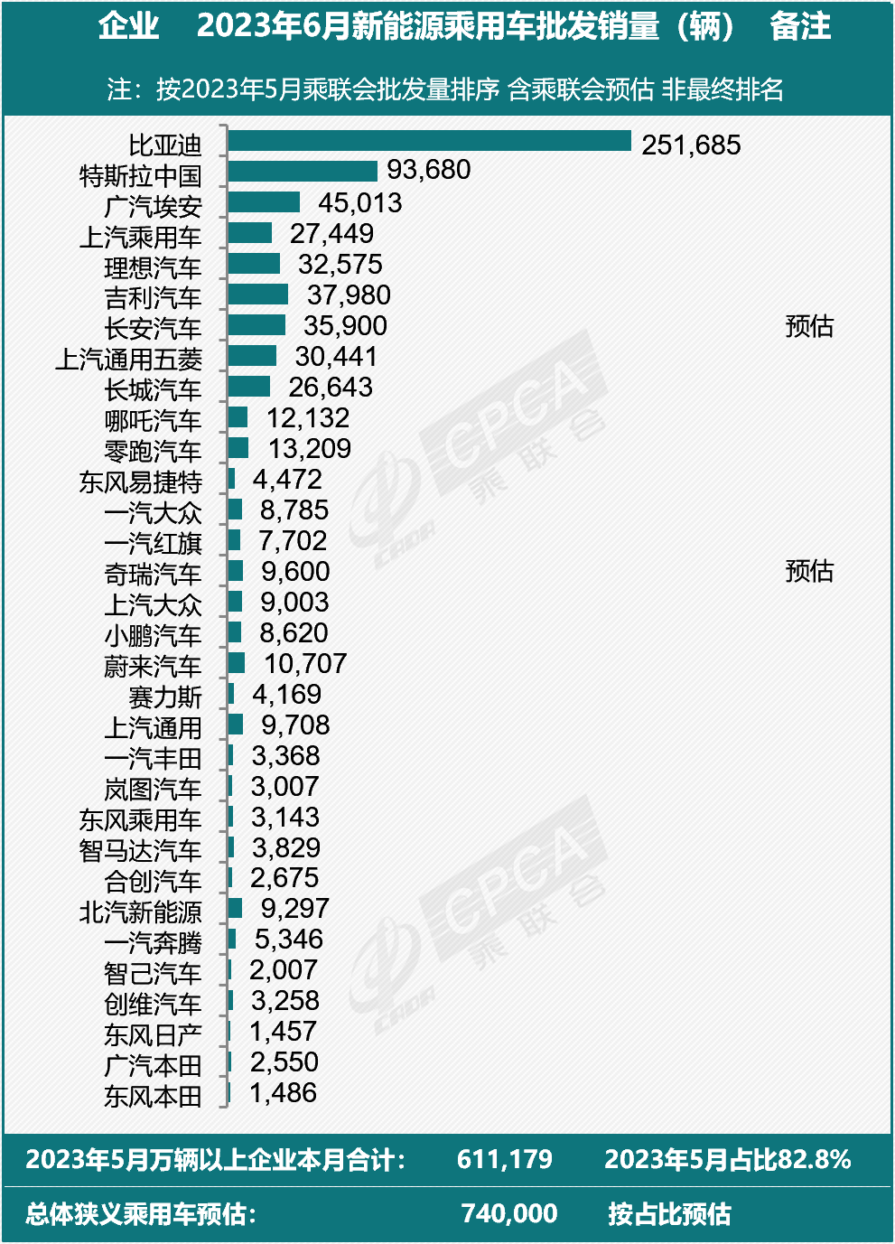 suv销量排行榜9月乘联会_汽车销量乘联会_乘联会2021年2月销量