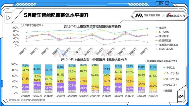 紧凑车型销量排名前十名_紧凑级销量排行榜_2023紧凑型suv销量排行榜前十名