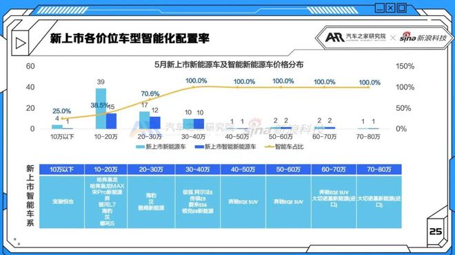 紧凑级销量排行榜_2023紧凑型suv销量排行榜前十名_紧凑车型销量排名前十名